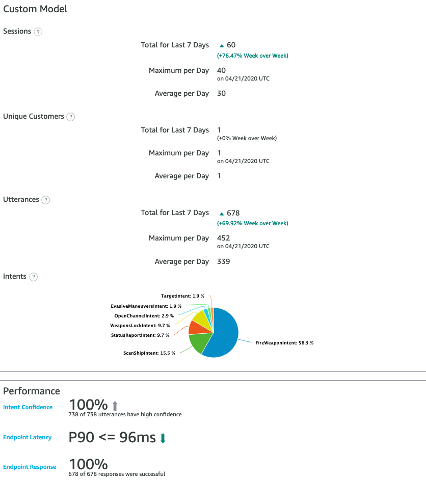The Alexa Developer Console