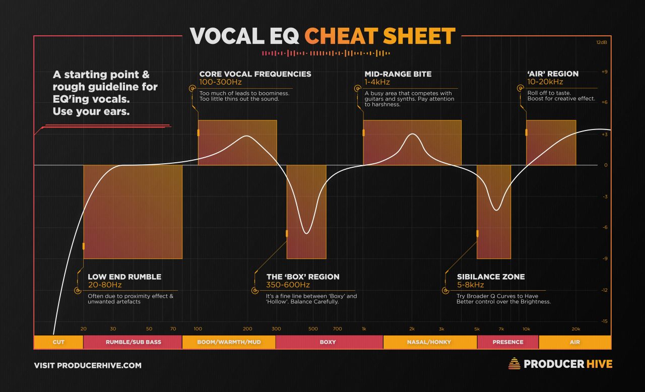 Voice EQ Graph